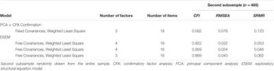 Assessing Patient Preferences: Examination of the German Cooper-Norcross Inventory of Preferences